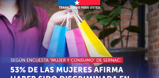 Un 53% de las mujeres afirma haber sido discriminada en el comercio en el último año